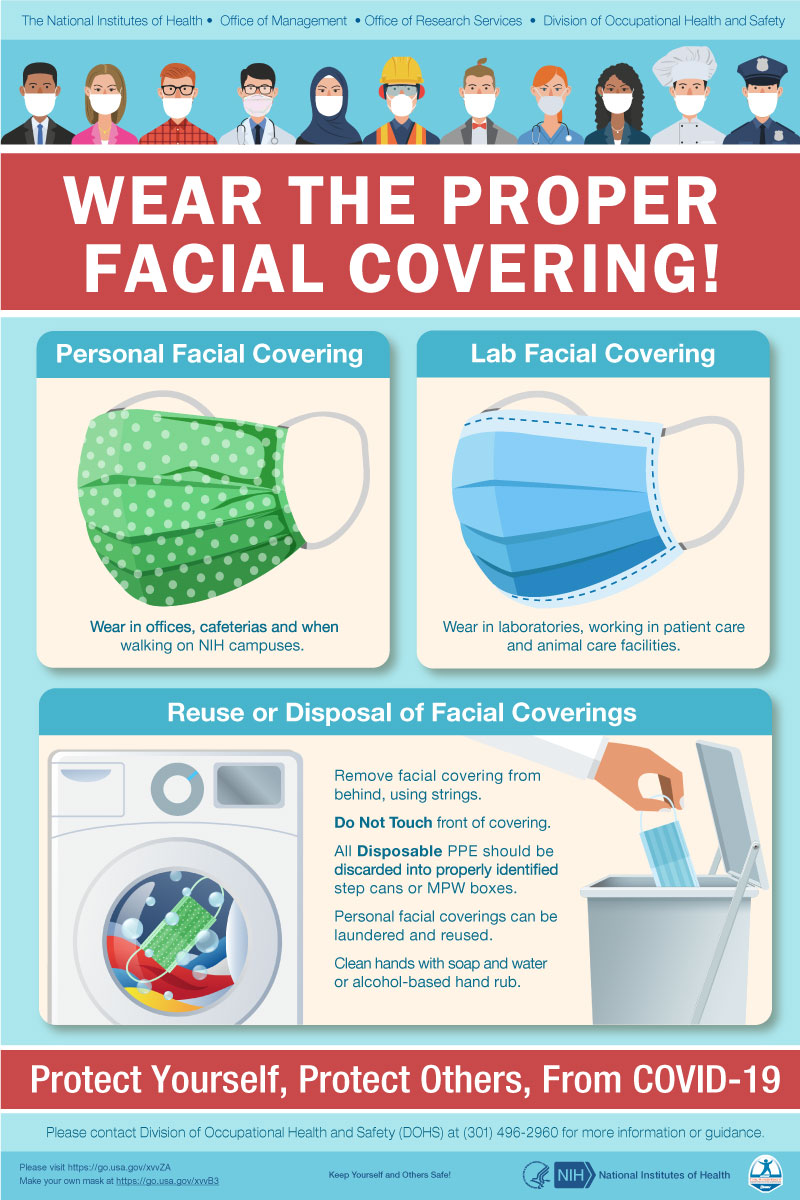 Proper Facial Covering